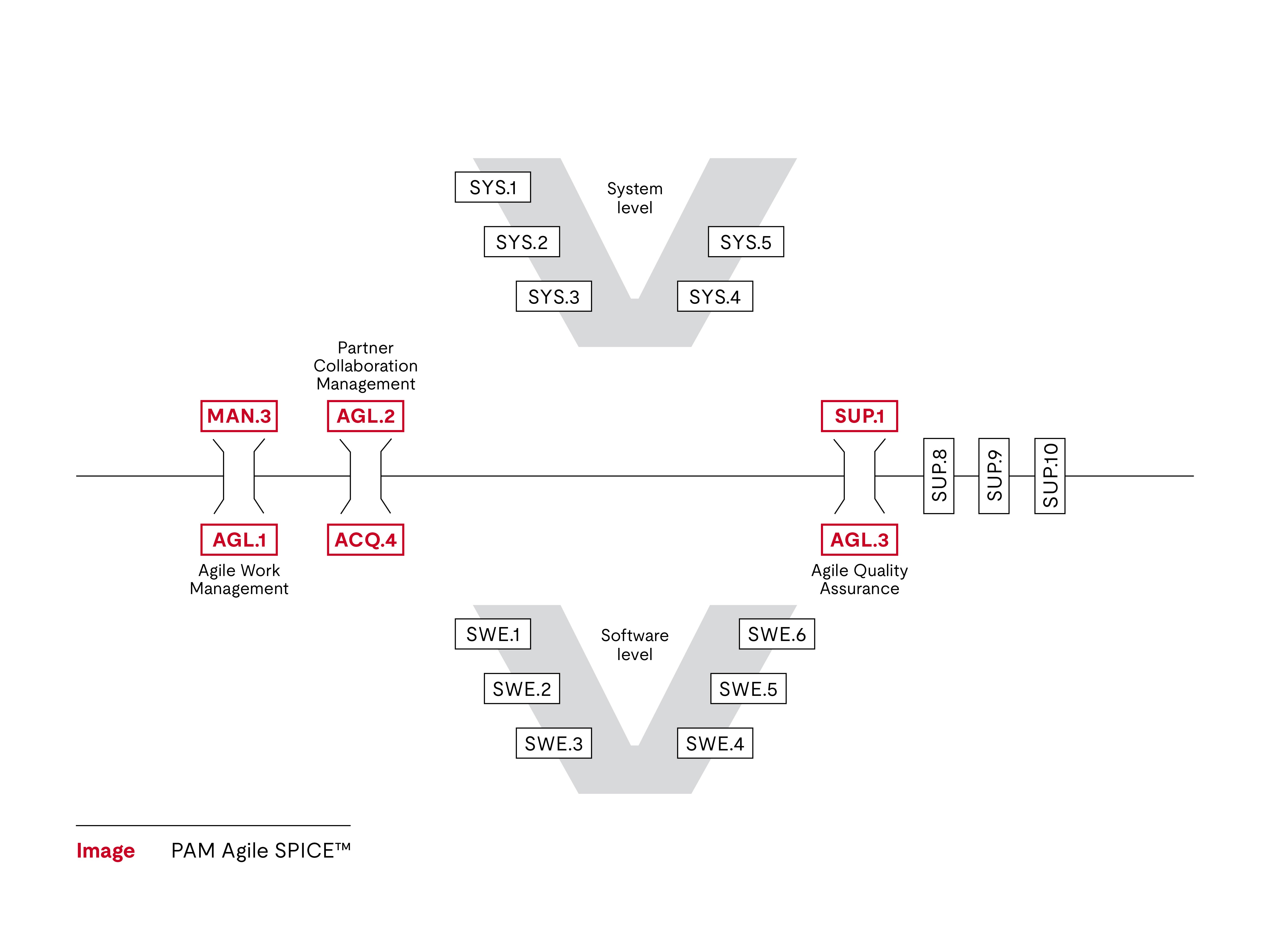 051_V_model_steps_Bridge