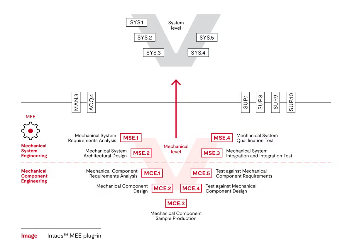 V_Model_Intacs-MEE-plug-in_Final