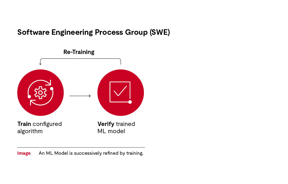 automotive_SPICE_for_MLE_SWE